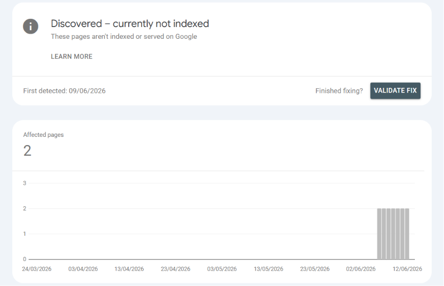 GSC Discovered - Currently not indexed