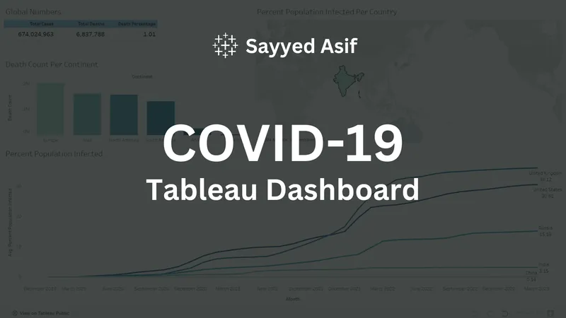 Covid-19 Dashboard