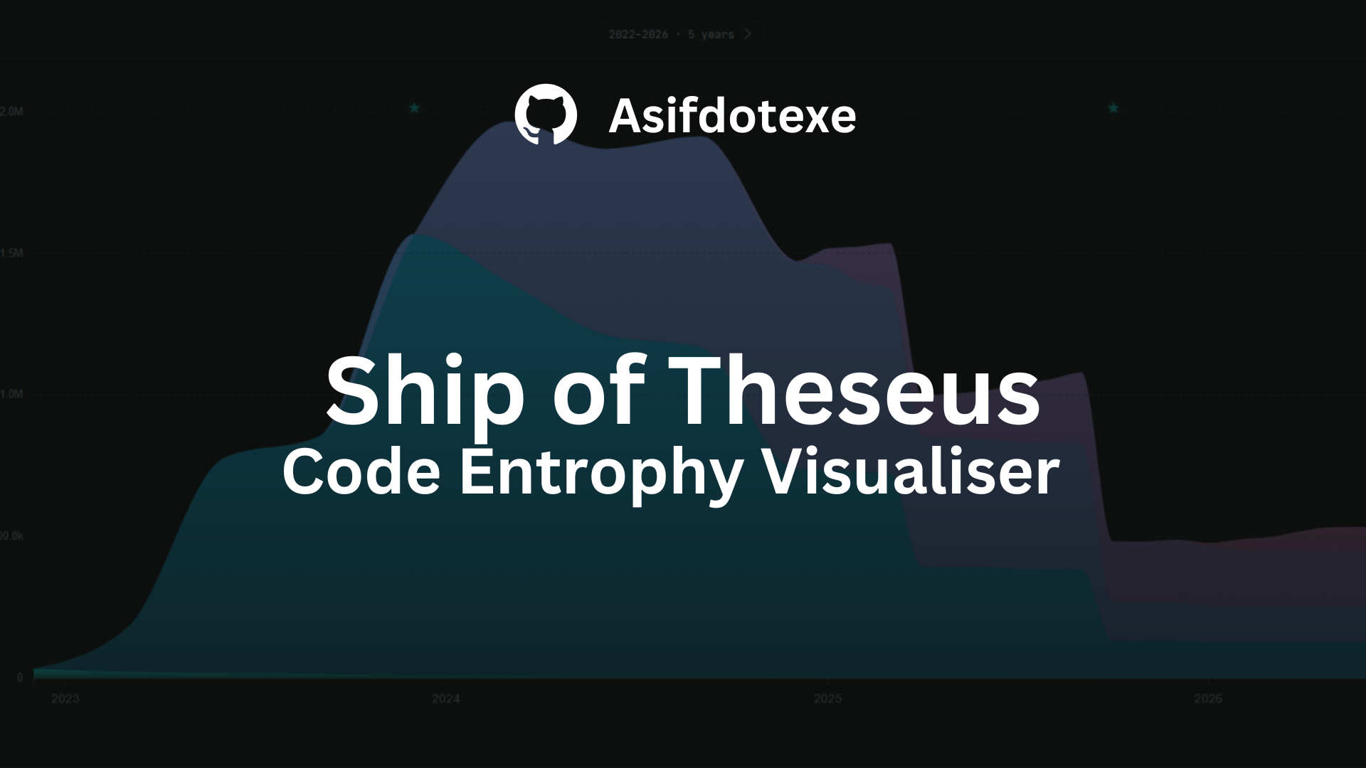 Ship of Theseus